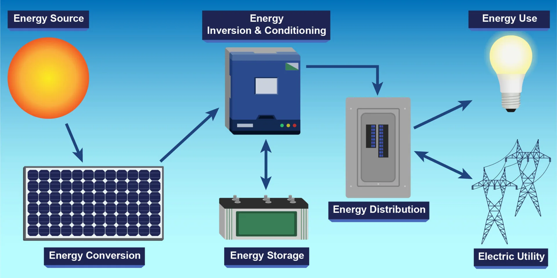 Solar Power Systems - Pv System - Electroservice